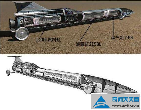 世界上最快的车